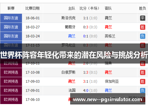 世界杯阵容年轻化带来的潜在风险与挑战分析