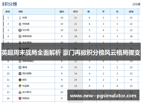 英超周末战局全面解析 豪门再掀积分榜风云格局骤变