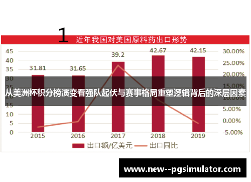 从美洲杯积分榜演变看强队起伏与赛事格局重塑逻辑背后的深层因素