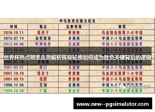 世界杯热点赔率走势解析阵容轮换如何成为胜负关键背后的逻辑