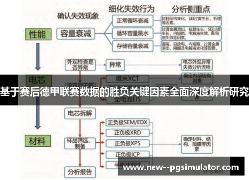 基于赛后德甲联赛数据的胜负关键因素全面深度解析研究 基于赛后德甲联赛数据的胜负关键因素全面深度解析研究